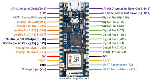 ארדואינו ננו 33 IOT